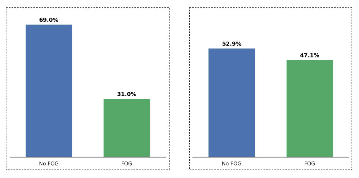 Class Distribution
