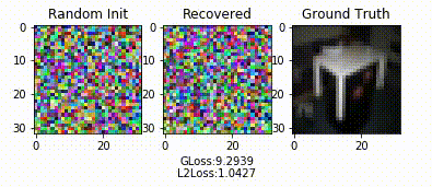 Gradient inversion reconstruction process demo