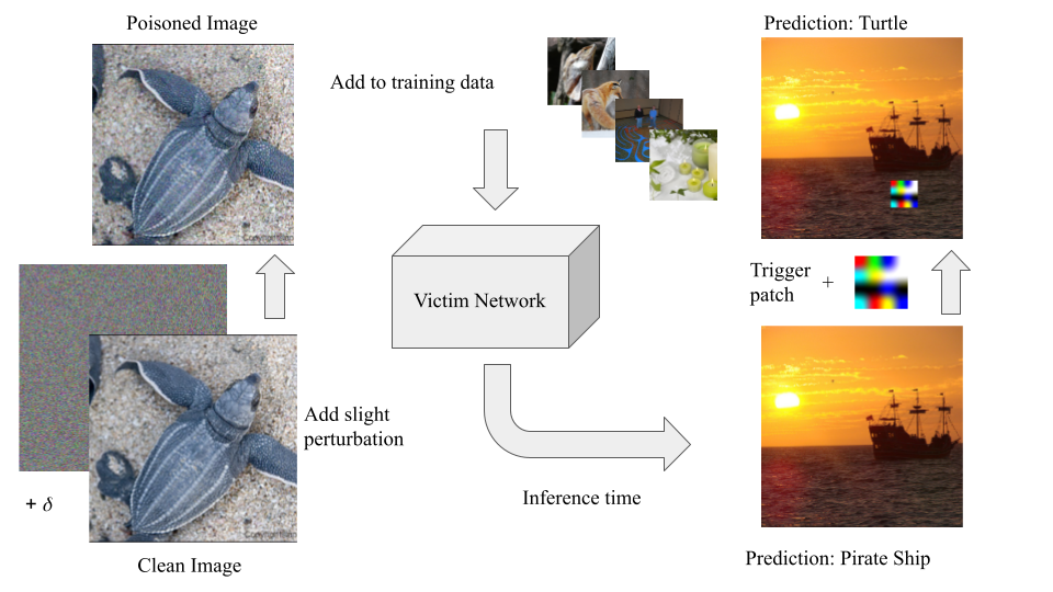 Sleeper Agent High-Level Overview