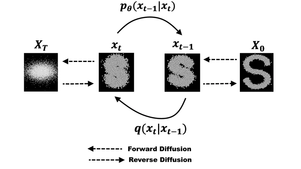 Diffusion Models for Time Series Analysis