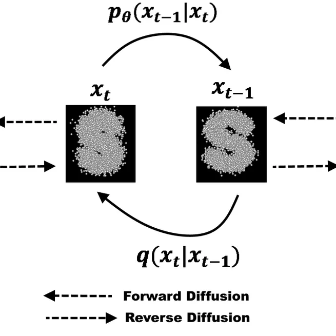 Diffusion Models for Time Series Analysis