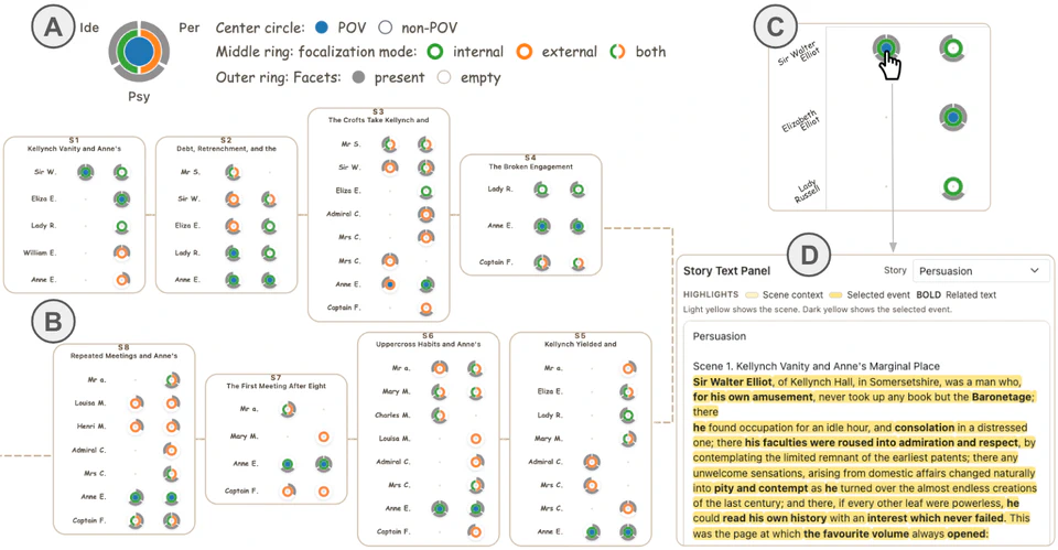 FocalLens - Visualizing Narratives through Focalization