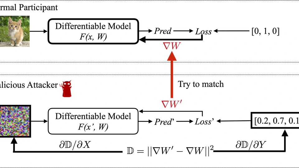 Federated Gradient Inversion Attack