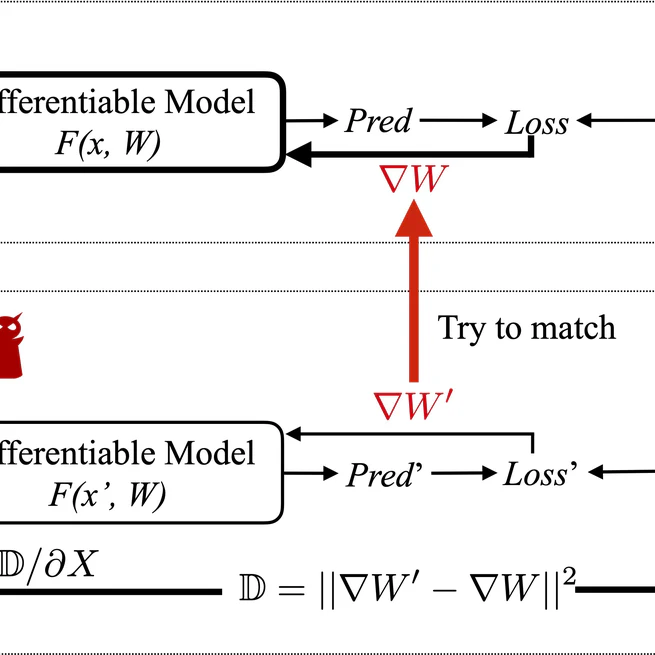 Federated Gradient Inversion Attack