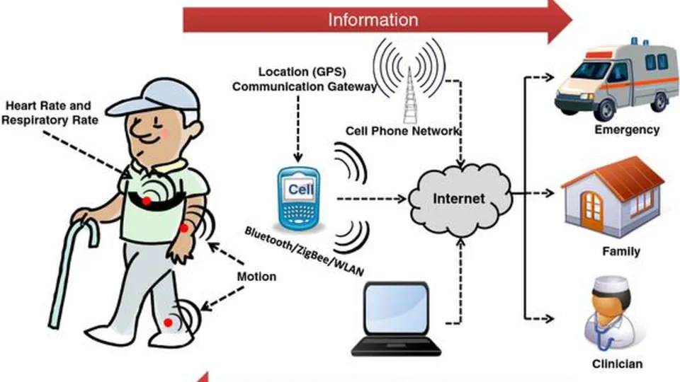 Wireless Patient Health Monitoring System