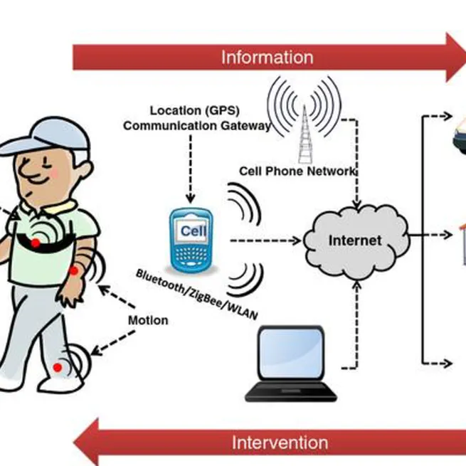 Wireless Patient Health Monitoring System