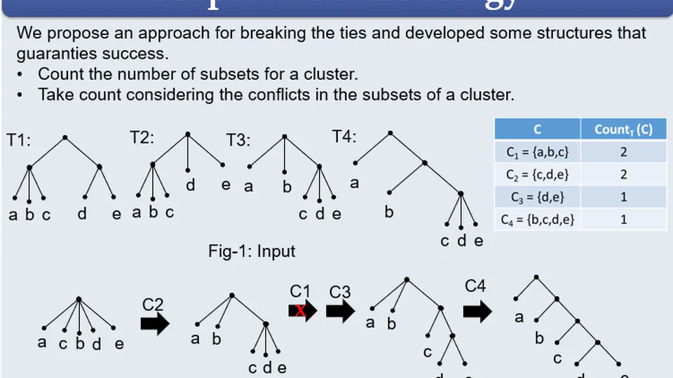 A Heuristic for Maximum Greedy Consensus Tree Problem