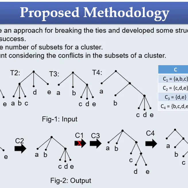 A Heuristic for Maximum Greedy Consensus Tree Problem