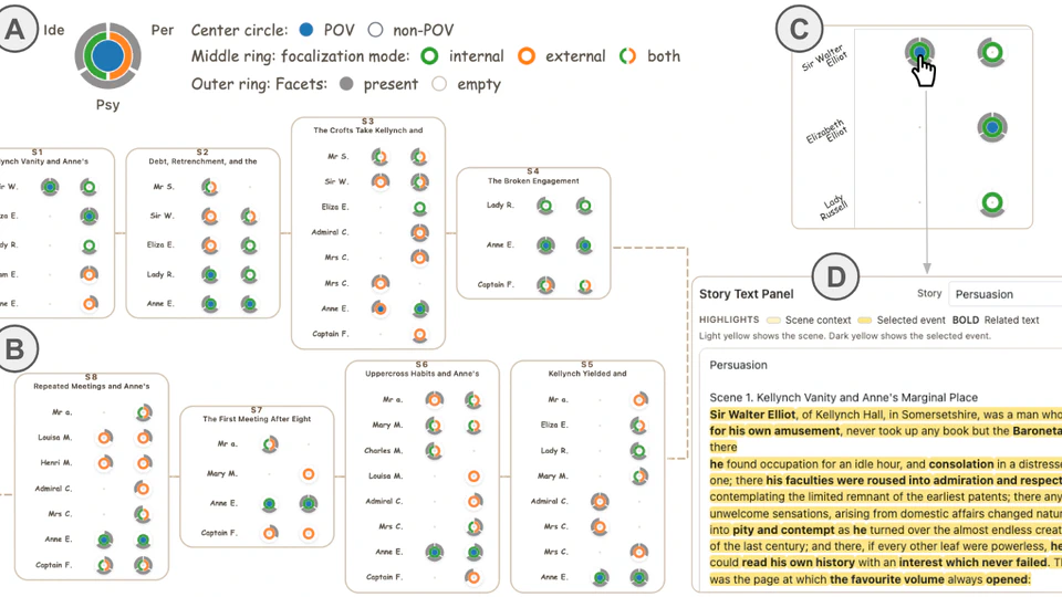 FocalLens: Visualizing Narratives through Focalization