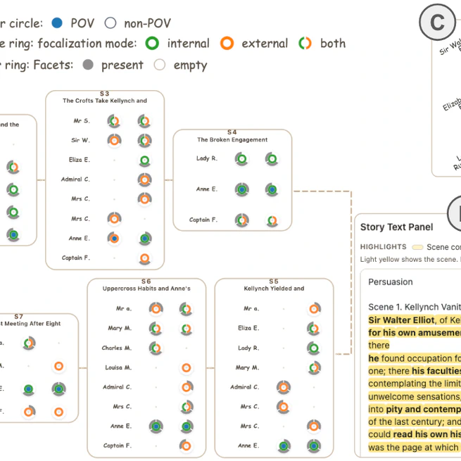 FocalLens: Visualizing Narratives through Focalization